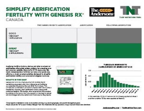 aerification guide