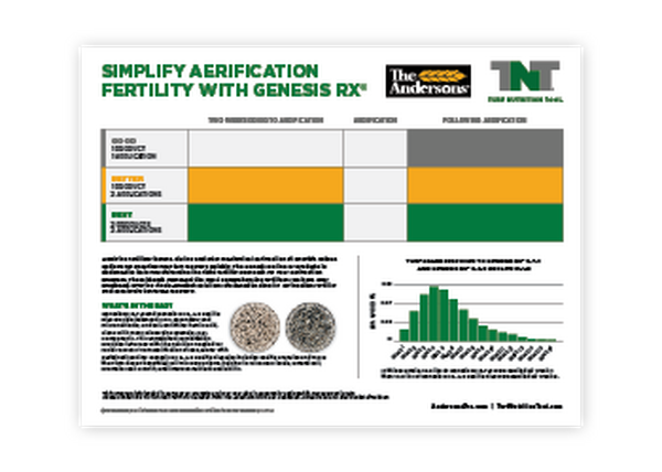 aerification guide